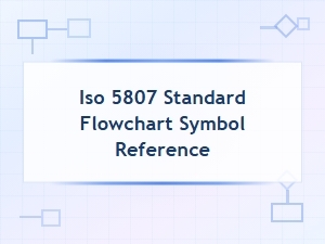 Iso 5807 Standard Flowchart Symbols Quick Reference Guide